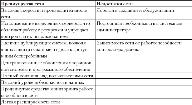 Создание, обслуживание и администрирование сетей на 100% - _04.png