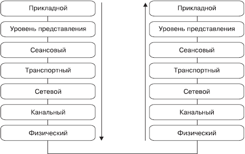 Создание, обслуживание и администрирование сетей на 100% - _08.png