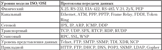 Создание, обслуживание и администрирование сетей на 100% - _09.png