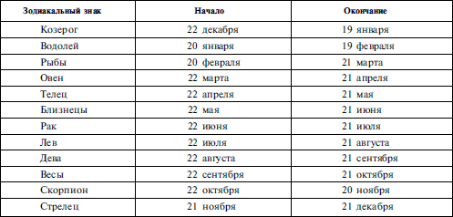 Найди себя по знаку рождения. Энциклопедия гороскопов - i_003.png