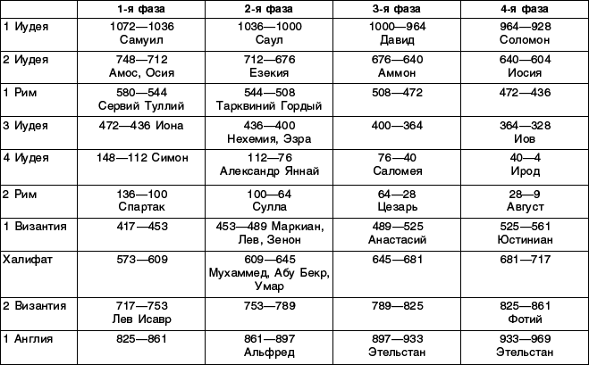 Структурный гороскоп в вопросах и ответах - _08.png