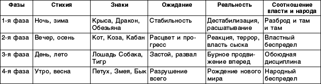 Структурный гороскоп в вопросах и ответах - _10.png