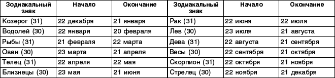 Структурный гороскоп в вопросах и ответах - _15.png