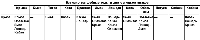 Структурный гороскоп в вопросах и ответах - _26.png
