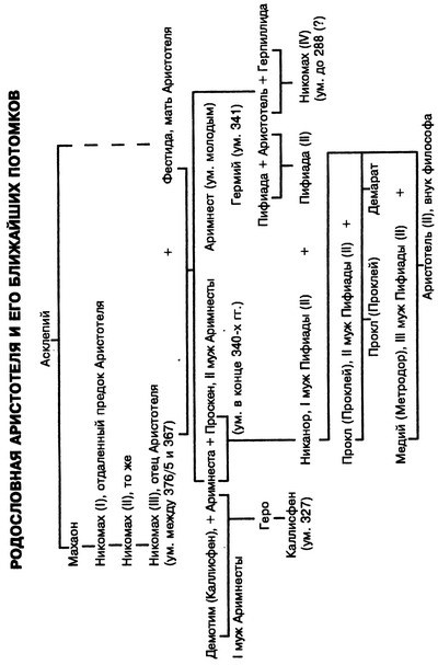 Платон. Аристотель - i_005.jpg