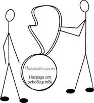 50 уроков на салфетках. Лучшая книга по делегированию полномочий - i_033.jpg