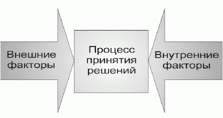 Как принимать решения - i_003.png