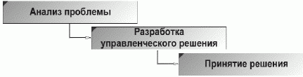 Как принимать решения - i_004.png