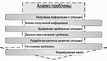 Как принимать решения - i_005.png