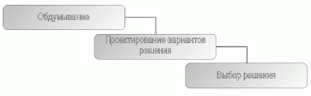 Как принимать решения - i_007.png