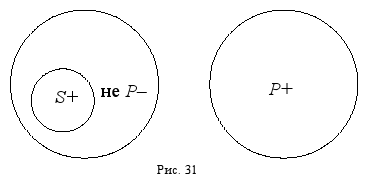 Краткий курс логики: Искусство правильного мышления - _31.png