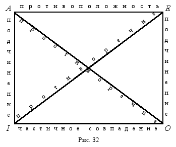 Краткий курс логики: Искусство правильного мышления - _32.png