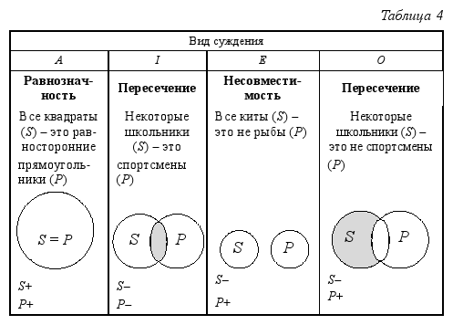 Краткий курс логики: Искусство правильного мышления - table_04-1.png