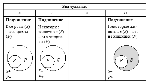Краткий курс логики: Искусство правильного мышления - table_04-2.png
