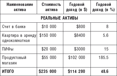 Чудо капитализации, или Путь к финансовой состоятельности в России - i_012.png