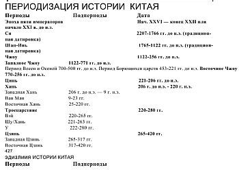 Китай: укрощение драконов. Духовные поиски и сакральный экстаз - _155.jpg