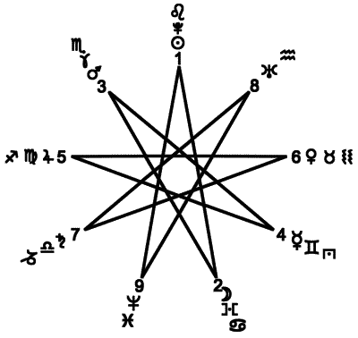 Энциклопедия символов - i_015.png