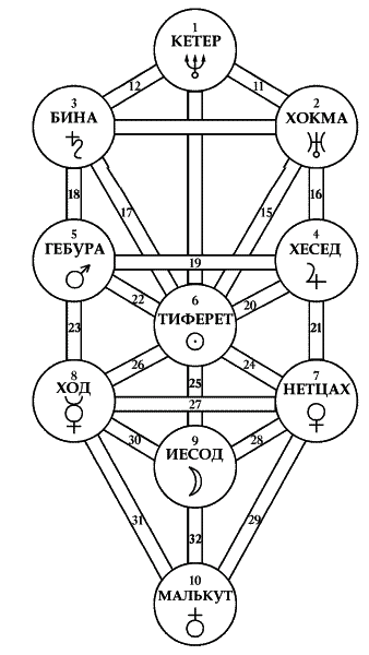 Энциклопедия символов - i_019.png