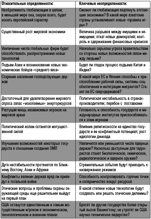 Россия и мир в 2020 году - i_001.png