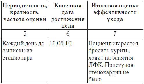 Справочник медицинской сестры - i_006.jpg