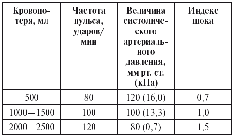 Справочник неотложной помощи - i_013.png