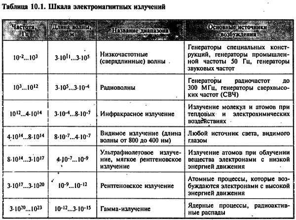 Путеводитель в мир электроники. Книга 2 - _11.jpg