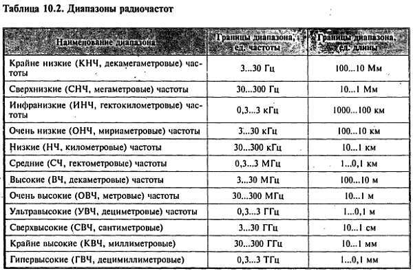 Путеводитель в мир электроники. Книга 2 - _12.jpg