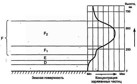 Путеводитель в мир электроники. Книга 2 - _14.jpg