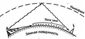 Путеводитель в мир электроники. Книга 2 - _19.jpg