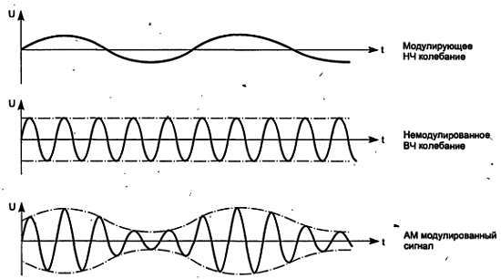 Путеводитель в мир электроники. Книга 2 - _39.jpg