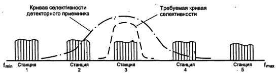 Путеводитель в мир электроники. Книга 2 - _61.jpg
