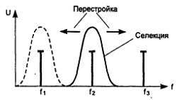 Путеводитель в мир электроники. Книга 2 - _105.jpg