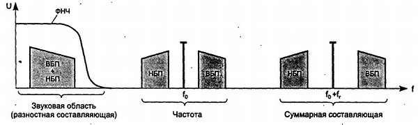 Путеводитель в мир электроники. Книга 2 - _110.jpg