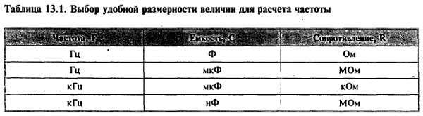Путеводитель в мир электроники. Книга 2 - _212.jpg