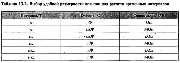 Путеводитель в мир электроники. Книга 2 - _220.jpg
