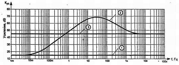 Путеводитель в мир электроники. Книга 2 - _225.jpg