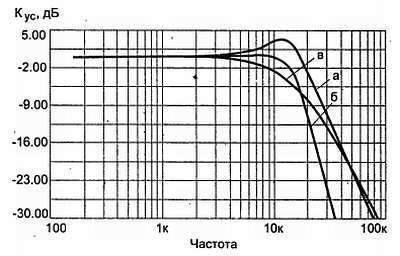 Путеводитель в мир электроники. Книга 2 - _240.jpg