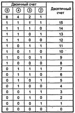 Путеводитель в мир электроники. Книга 2 - _301.jpg