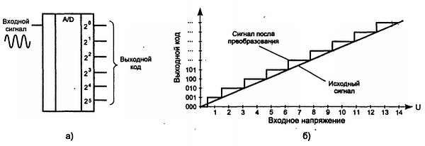 Путеводитель в мир электроники. Книга 2 - _309.jpg