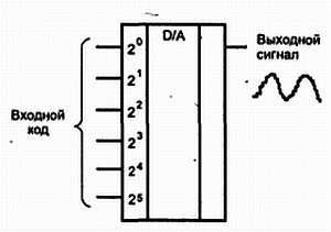 Путеводитель в мир электроники. Книга 2 - _310.jpg