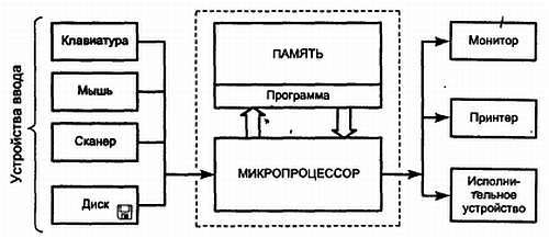 Путеводитель в мир электроники. Книга 2 - _312.jpg
