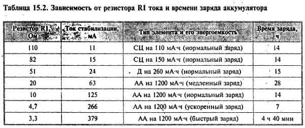 Путеводитель в мир электроники. Книга 2 - _327.jpg