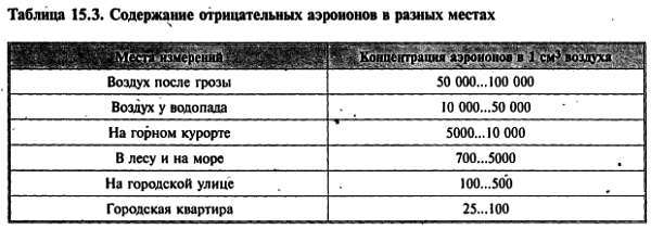 Путеводитель в мир электроники. Книга 2 - _352.jpg