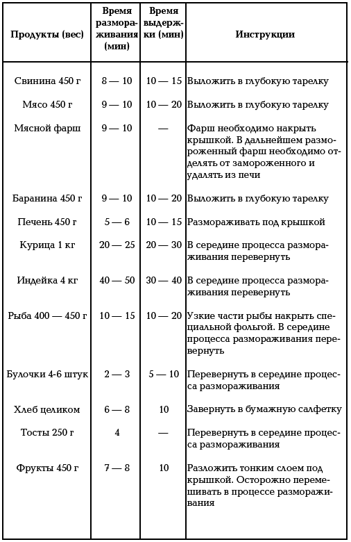 Готовим в микроволновой печи - i_006.png