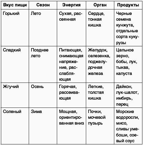 Восточный путь самоомоложения. Все лучшие техники и методики - _024.png