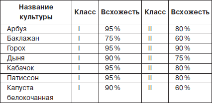 Всё о семенах овощных культур - i_001.png