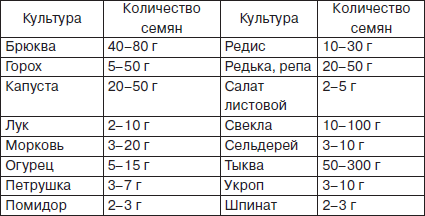 Всё о семенах овощных культур - i_012.png