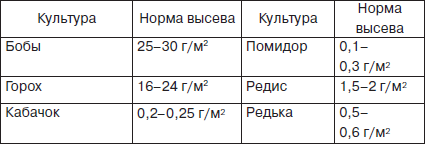 Всё о семенах овощных культур - i_013.png