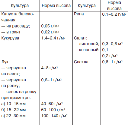 Всё о семенах овощных культур - i_014.png