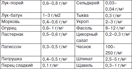 Всё о семенах овощных культур - i_015.png